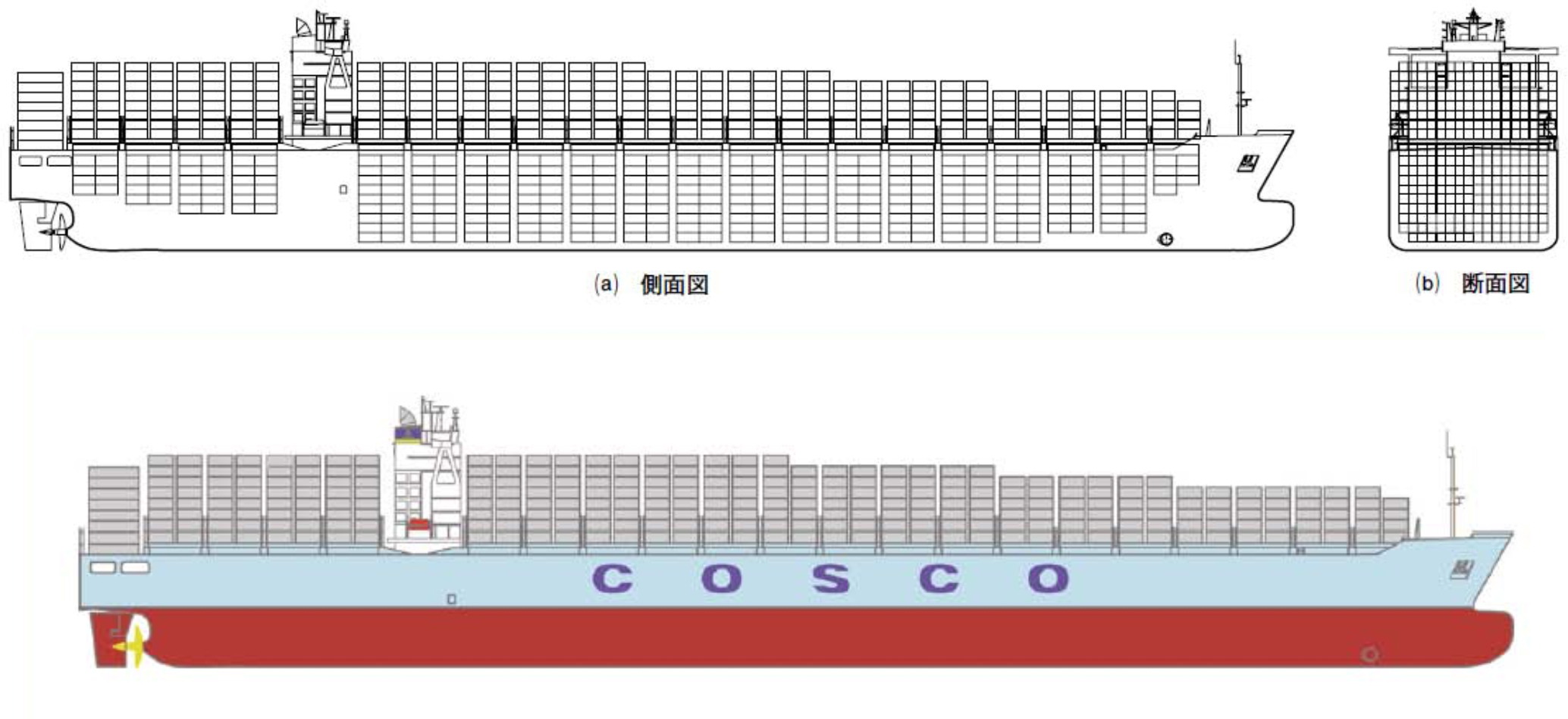 コンテナターミナルの知識 3 | 知識 | 一般社団法人 日本海運貨物取扱業会